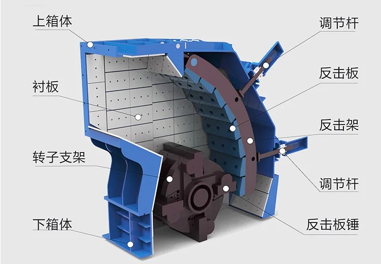 建筑垃圾单段破碎机
